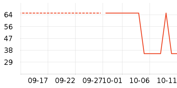 ��ʿ��������ʷ�۸�