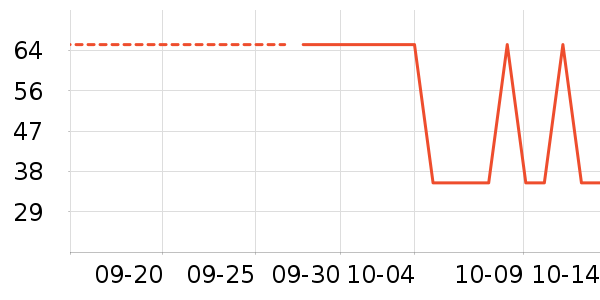 ��ʿ��������ʷ�۸�