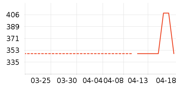 �����˶�����ʷ�۸�