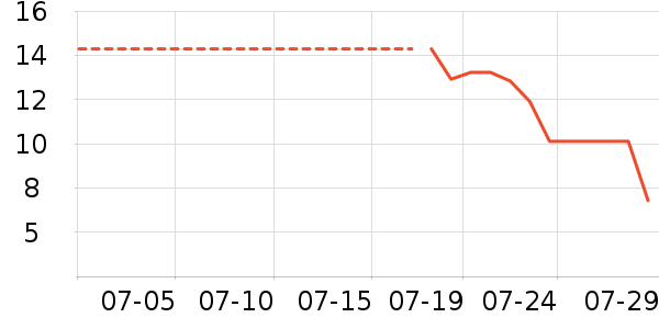 ��֮��������ʷ�۸�