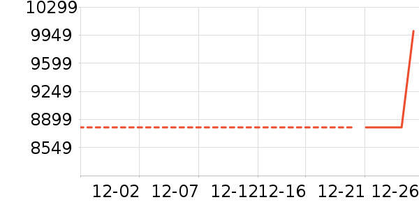 ������ױƷ��ʷ�۸�