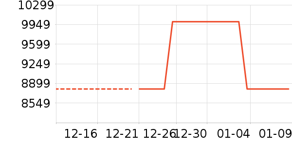 ������ױƷ��ʷ�۸�