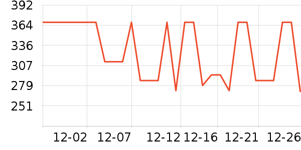 Desigualȹ����ʷ�۸�