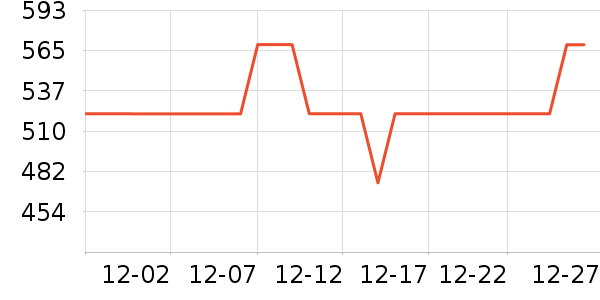 �����緹����ʷ�۸�