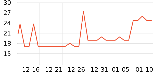 ����֮о������������ʷ�۸�