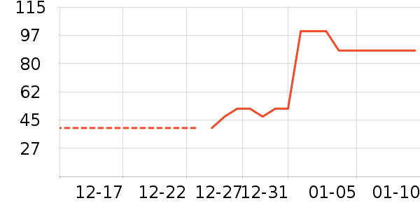 ��ů������ʷ�۸�