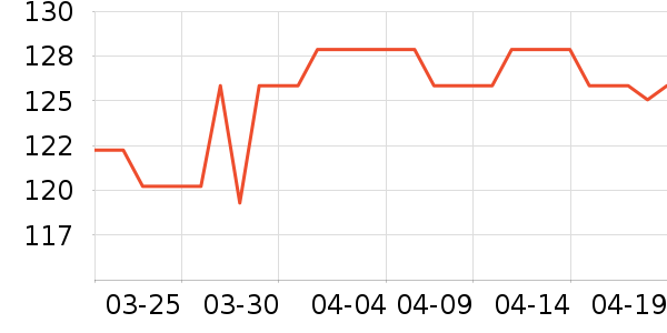 CHERLAMˮ��������ʷ�۸�