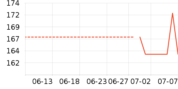 ���ϴ�˹�˶�װ��ʷ�۸�