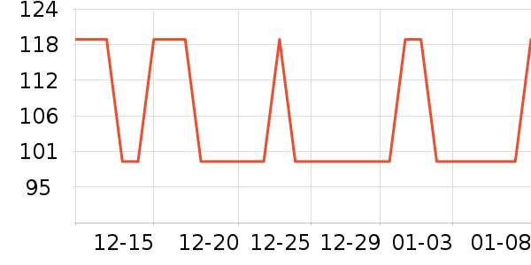 �����ֵ紵����ʷ�۸�