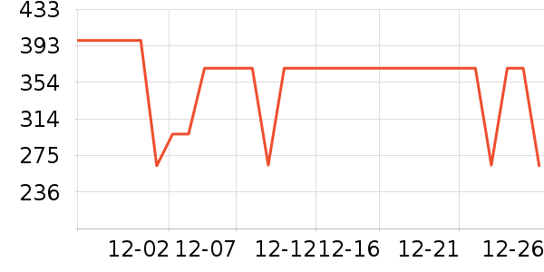 COCO BELLAȹ����ʷ�۸�