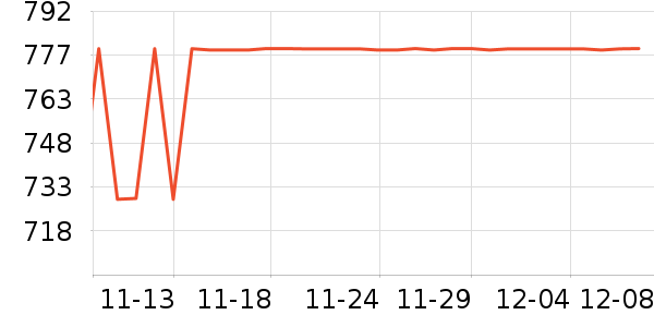 TARTINEETCHOCOLATͯ޷ʷ۸