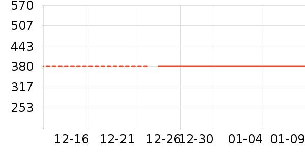 �׾���ʷ�۸�