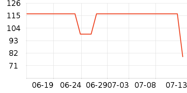 ɭ��������ʷ�۸�