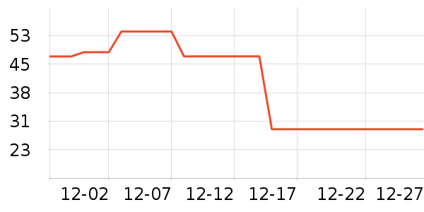 ������ţ����ʷ�۸�