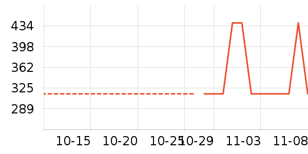 �¿�˹��ˮ����ʷ�۸�