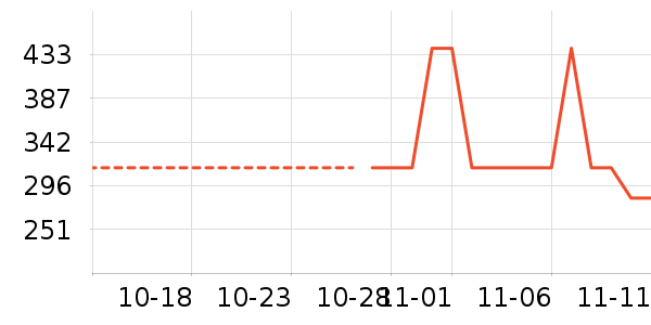 �¿�˹��ˮ����ʷ�۸�