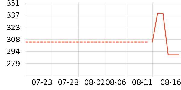 ��ΰ�����߶�����ʷ�۸�