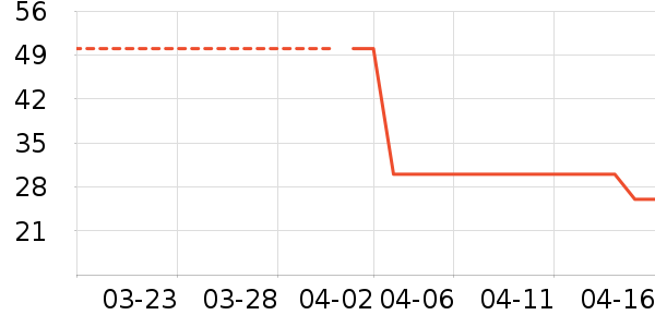 ѩɽ֮��è��ʳ��ʷ�۸�