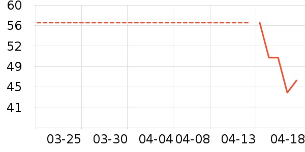 �����ֹ�����ʷ�۸�