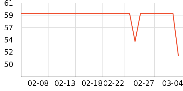 è�˱�ů������ʷ�۸�