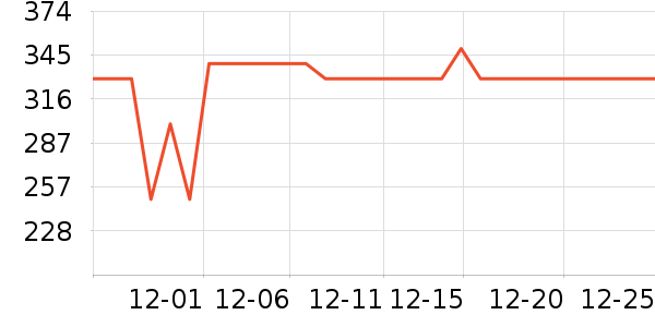 ����Ůʽ��������ʷ�۸�