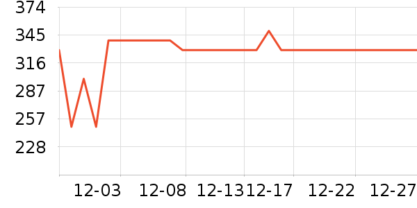 ����Ůʽ��������ʷ�۸�