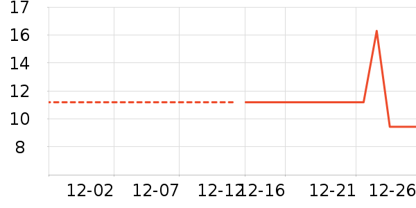 ���/������ʷ�۸�