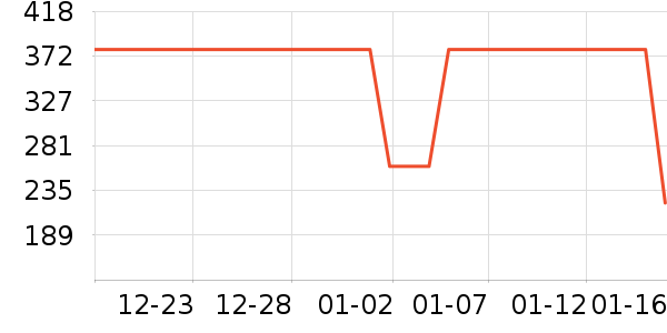 �������˶�����ʷ�۸�