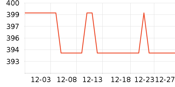 һ������������ʷ�۸�