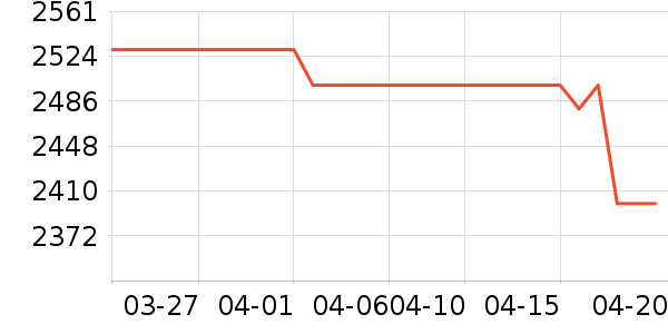 ��Ϊ�ֻ���ʷ�۸�