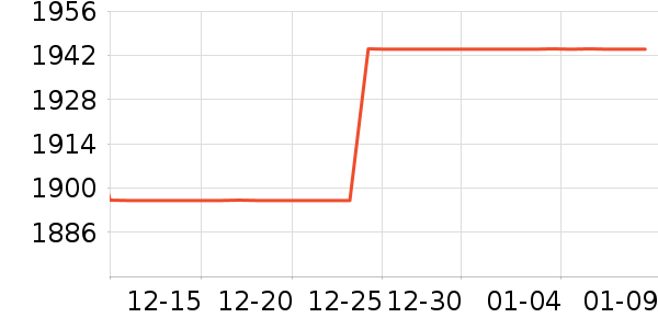 ΢��������ʷ�۸�