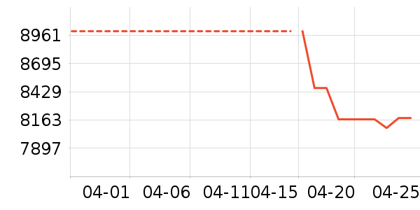 �����ֻ���ʷ�۸�