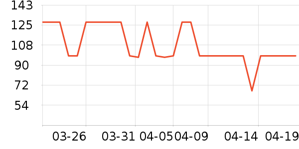 ����֮����ʽPolo����ʷ�۸�