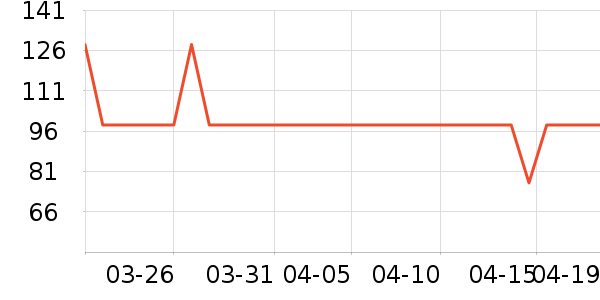 ����֮����ʽPolo����ʷ�۸�