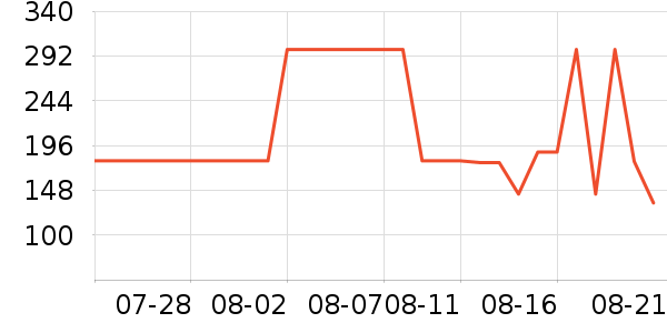 ���Ĺ��̻���ʷ�۸�