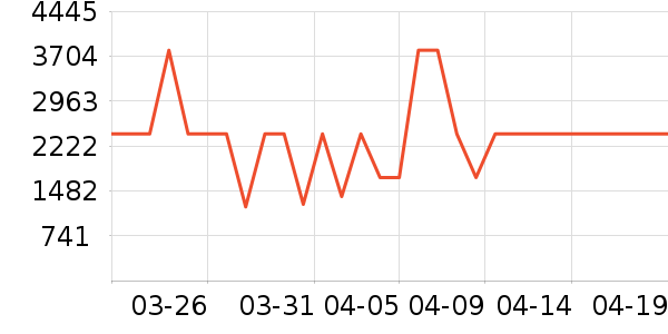 ���ſյ���ʷ�۸�