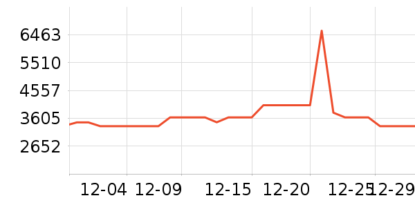 ���������ʷ�۸�