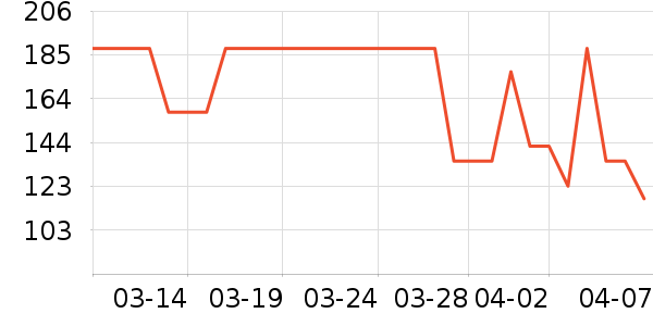 ����������Ʒ��ʷ�۸�