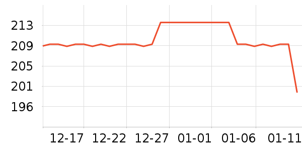 ������ʷ�۸�