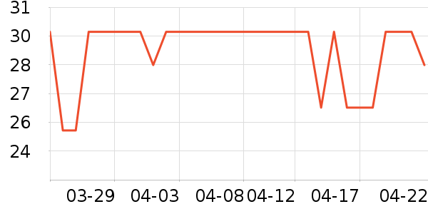 ��������������ʷ�۸�