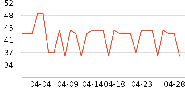 zauo��ɹ����ʷ�۸�