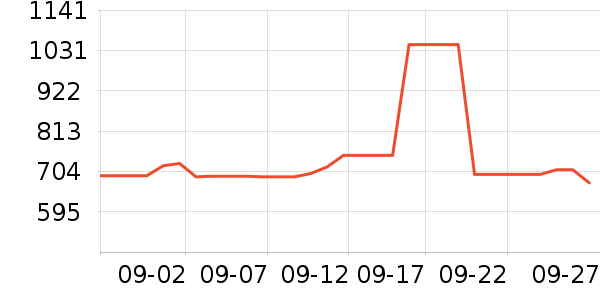 master-piece����������ʷ�۸�