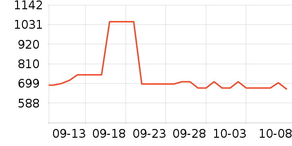 master-piece����������ʷ�۸�