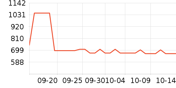 master-piece����������ʷ�۸�