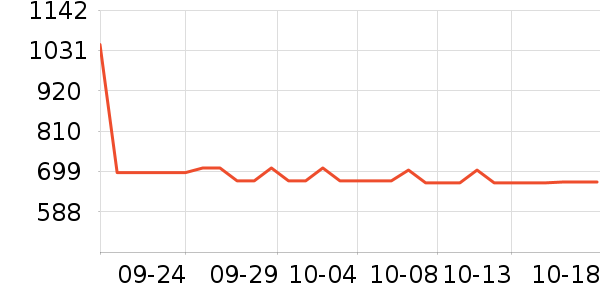 master-piece����������ʷ�۸�