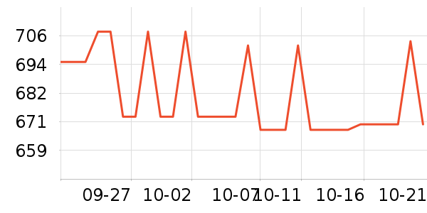 master-piece����������ʷ�۸�