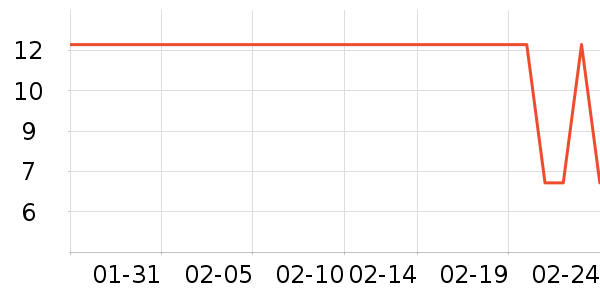 �������������ʷ�۸�