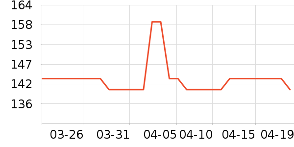 ������ʱ������/����/������ʷ�۸�