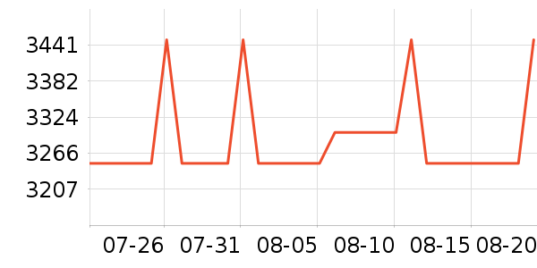 ����ʼǱ�������ʷ�۸�