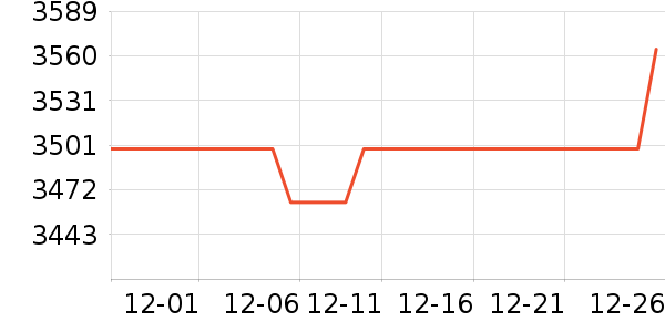 ����ʼǱ�������ʷ�۸�